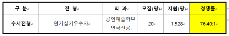 2최고지원률학과