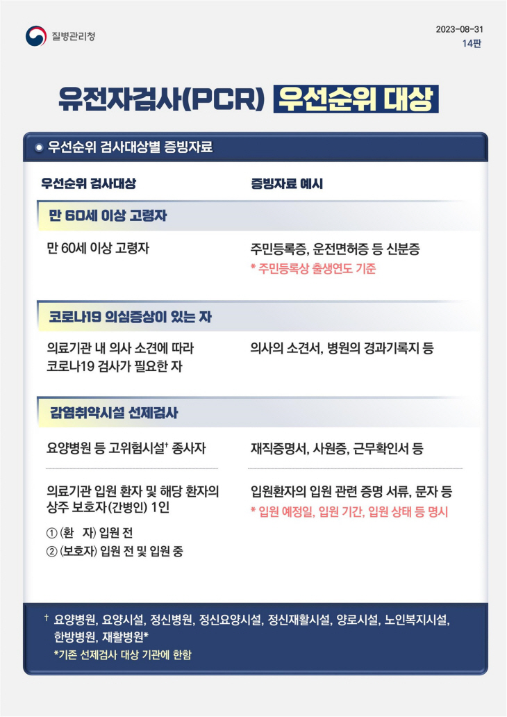 선별진료소 유전자검사 PCR 우선순위 대상
