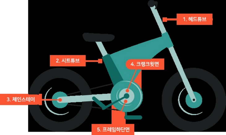 자전거 부위별 차대번호 위치