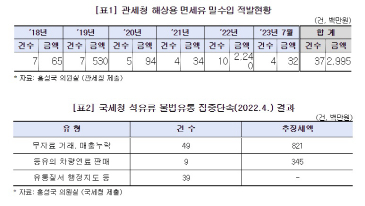 관세청 해상용 면세유 밀수입 적발현황 및 국세청 석유류 불법