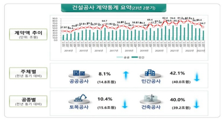 민간공사 ㅇㅁ
