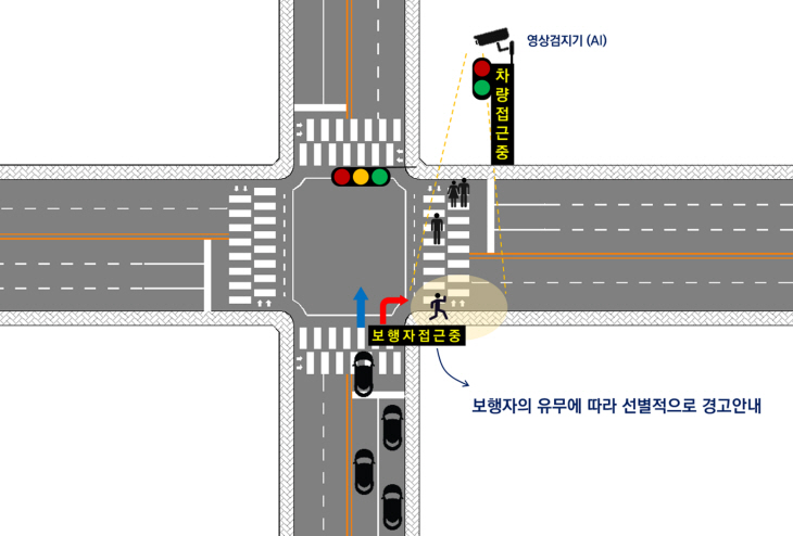 우회전안전시스템- 그래픽