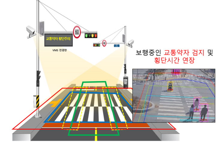 .스마트횡단시스템- 그래픽