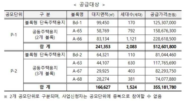 lh 공급대상 ㅇㅇ
