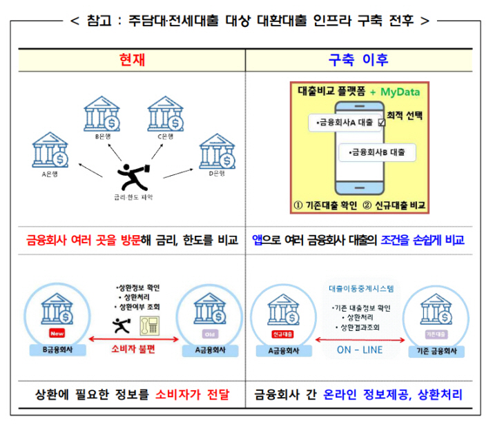 주담대