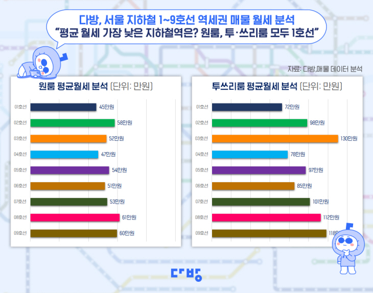 다방