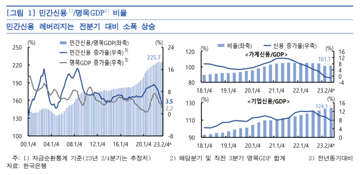 민간신용