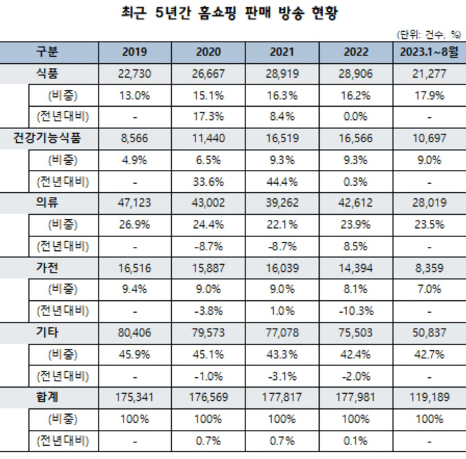 건강기능식품 홈쇼핑