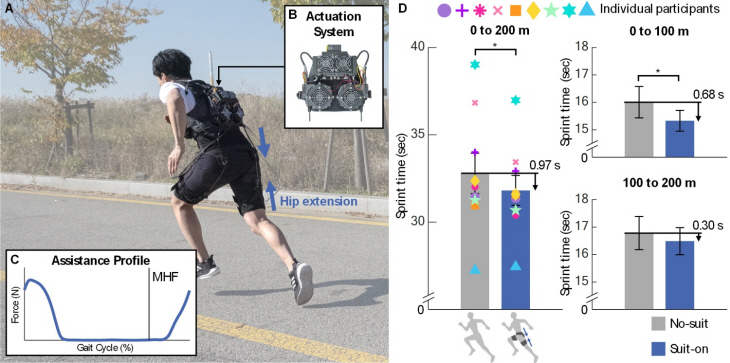 [사진2] 로봇 슈트 실험 장면 및 기록 단축 효과