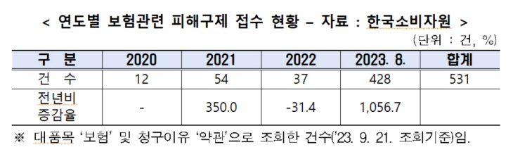 보험관련