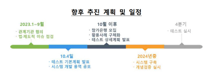한국은행