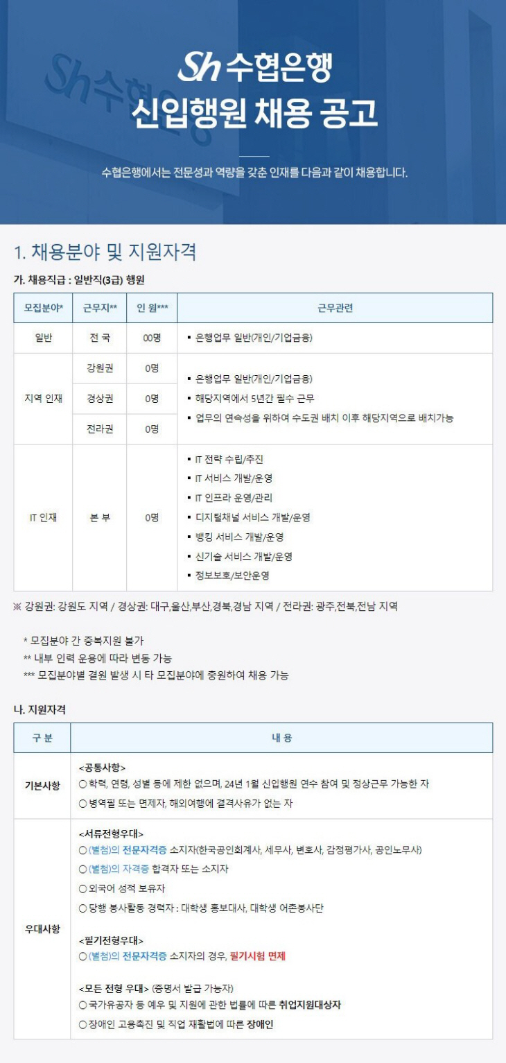 수협은행