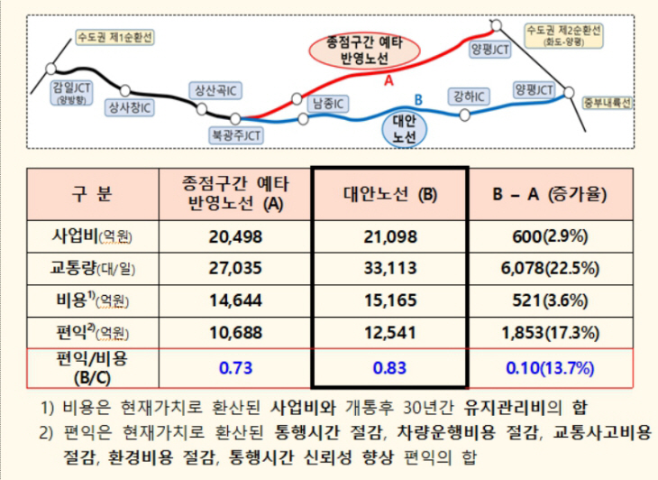 대안노선 ㅇㅁㅇ