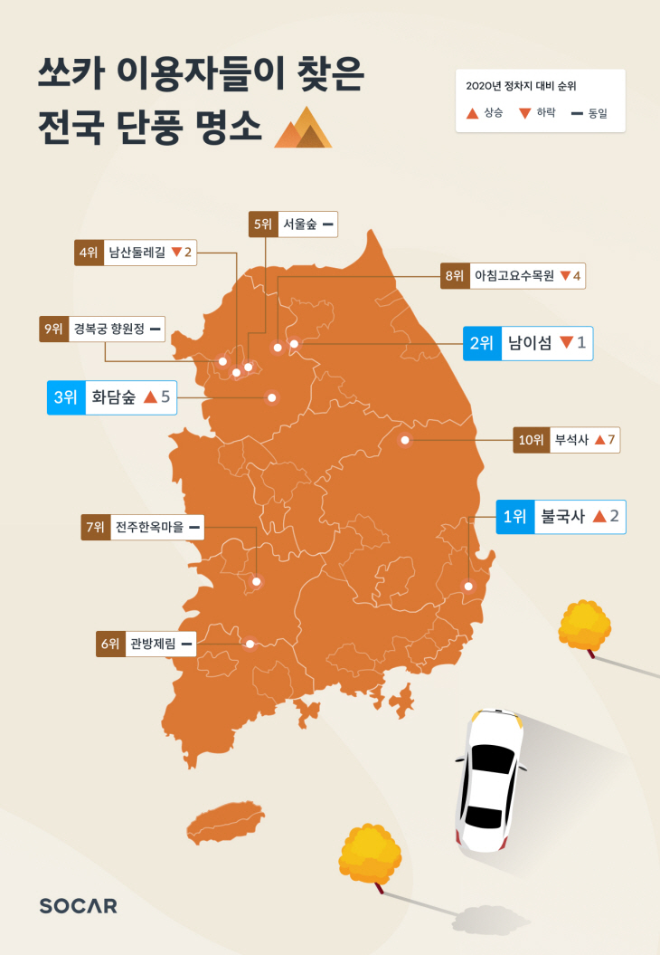 톱텐