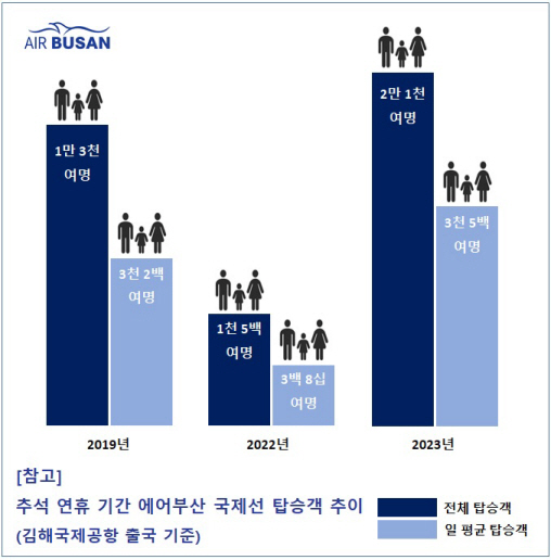 에어부산