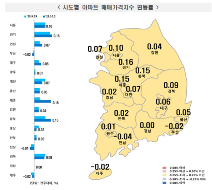 서울 아파트 가격 ㅇㅁㅇ