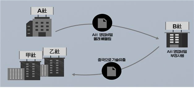 1010 범행구조도