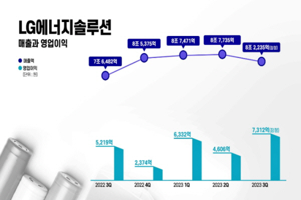 LG에너지솔루션