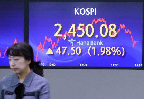 코스피, 2% 상승 마감…2,450대 회복