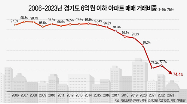 경제만랩 ㅇㅇㅁ