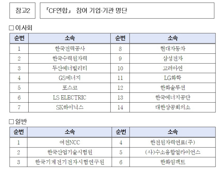 CF연합 참여 기관 명단
