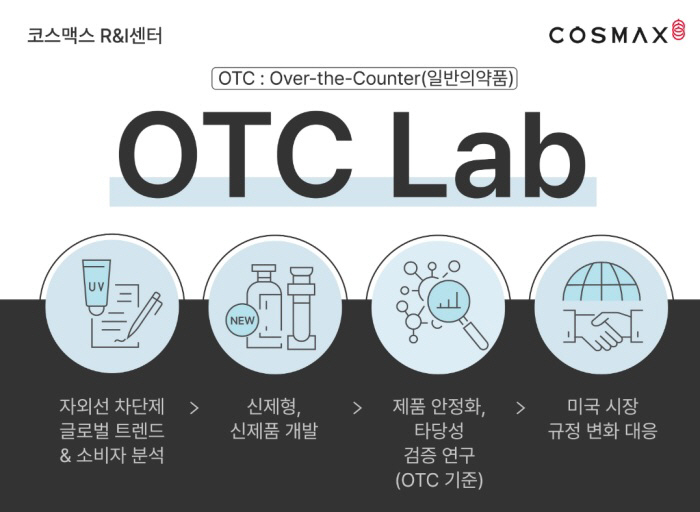 코스맥스