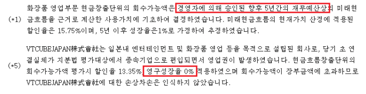 영구성장