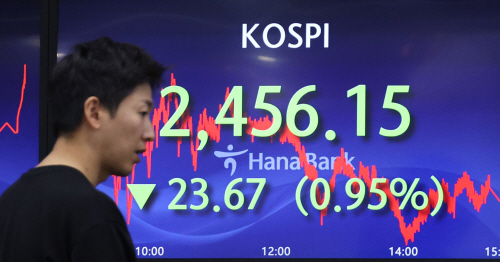 코스피, 2,450대서 장 종료