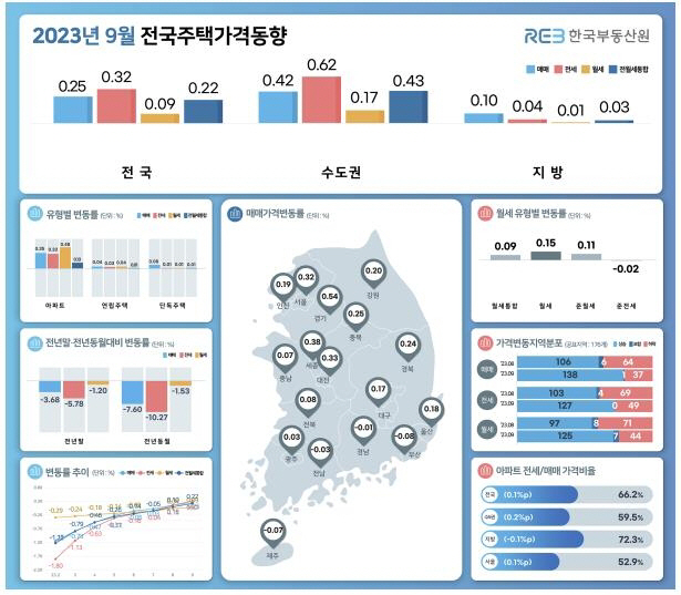 부동산눵 ㅇㅁㅇㅁㅇ