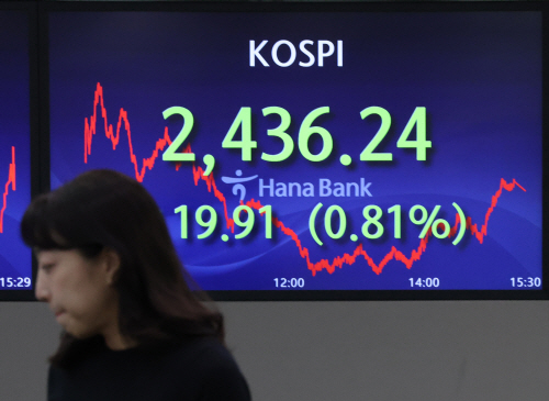 코스피 하락 마감