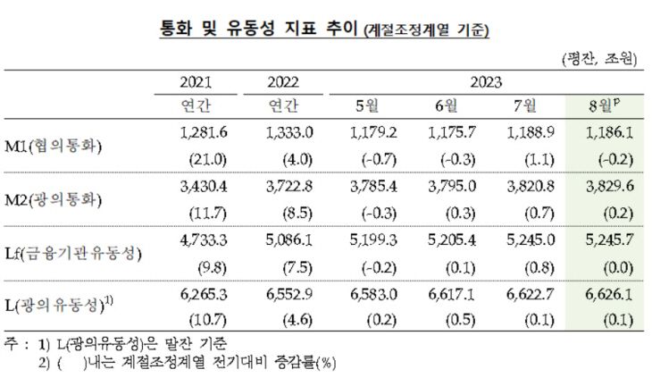 통화 및 유동성