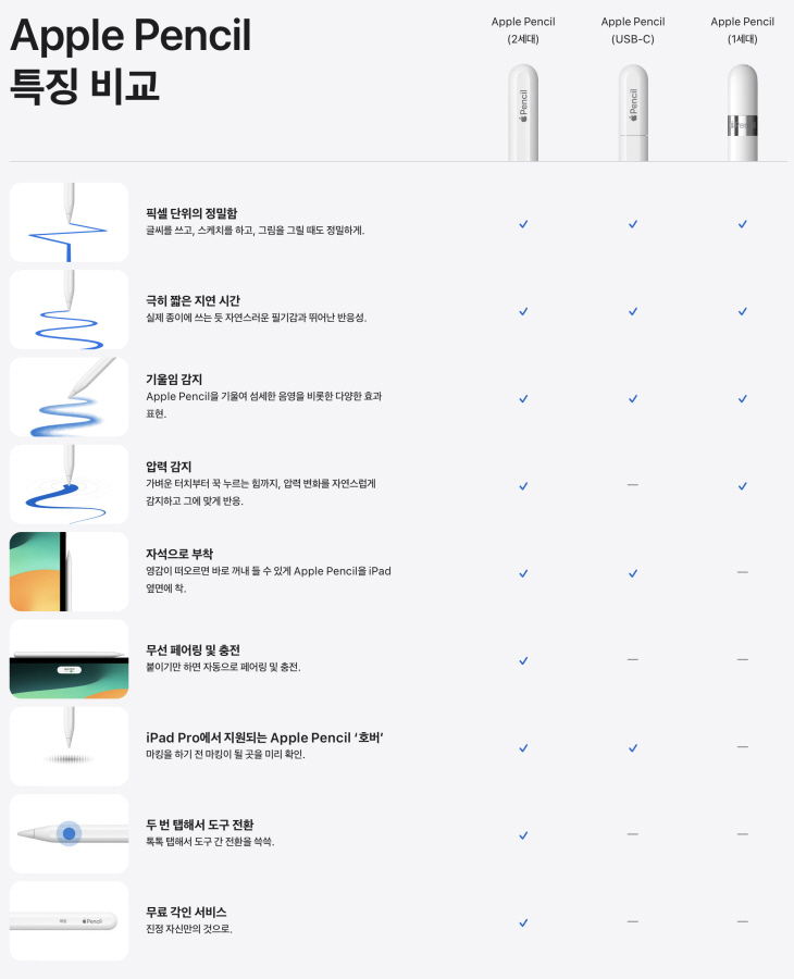 1018 Apple Pencil 비교 이미지