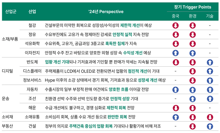 하나금융