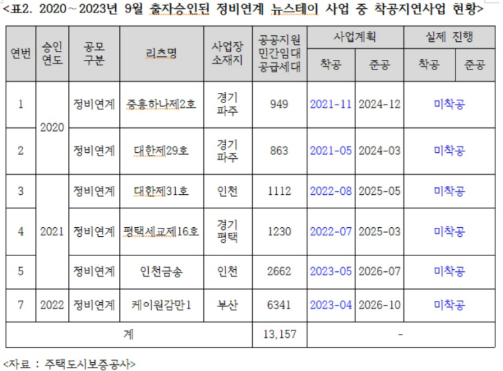 뉴스테이 사업 ㅇㅁㅇ
