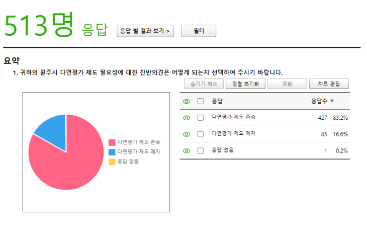 다면설문결과