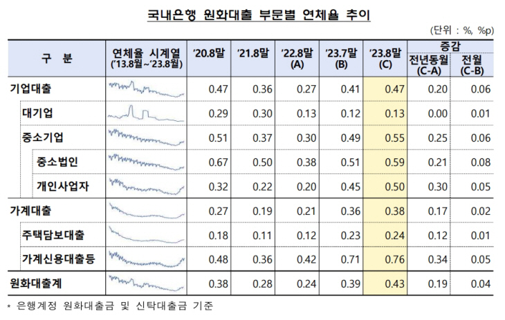 국내은행
