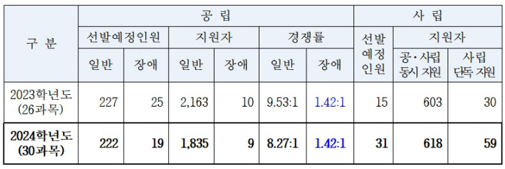 중등교사 임용시험_1