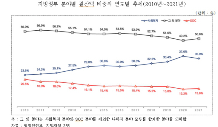 건산영 ㄴㅇ