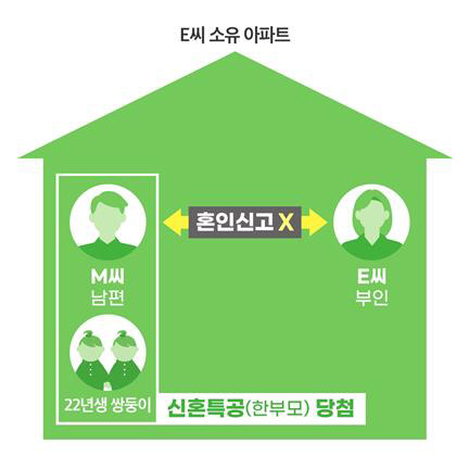 국토부 위장미혼 ㅇㅇ