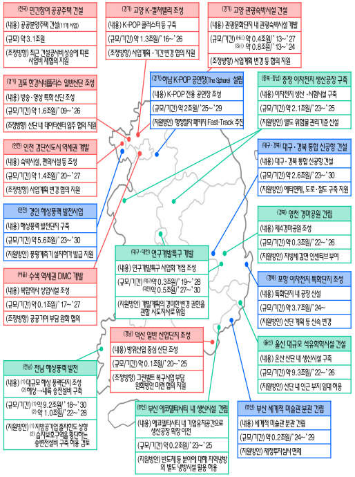 기업의 투자프로젝트 지도