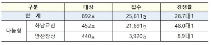 뉴홈 ㅇㅁ