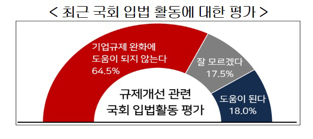 최근 국회 입법 활동에 대한 평가
