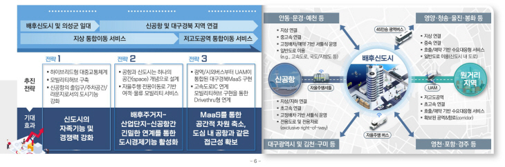 전략+구상