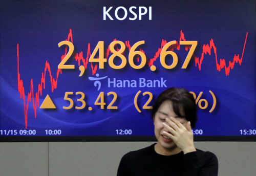 미국발 훈풍에 웃음 지은 코스피