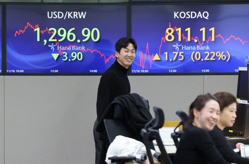 원/달러 환율, 다시 1,300원선 아래로