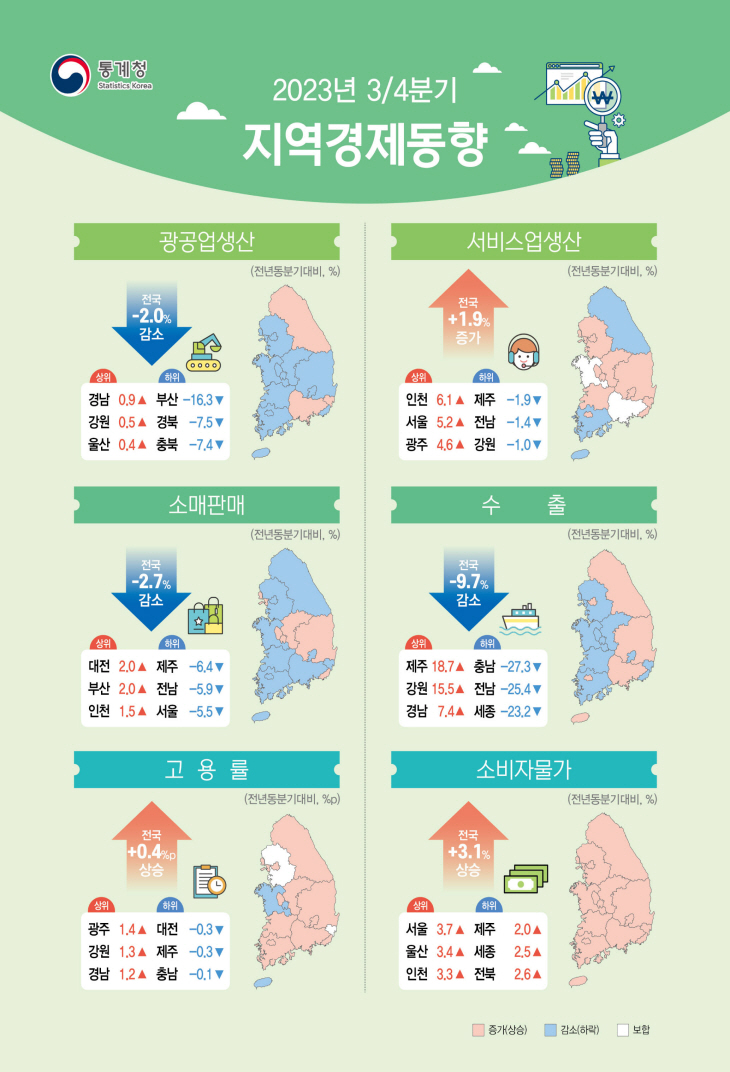 2023년 3/4분기 지역경제동향