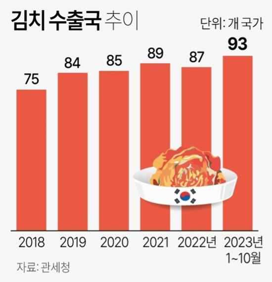 김치