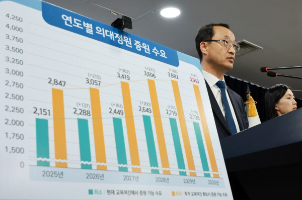 의대 입학정원 수요조사 결과 발표하는 복지부<YONHAP NO-2908>
