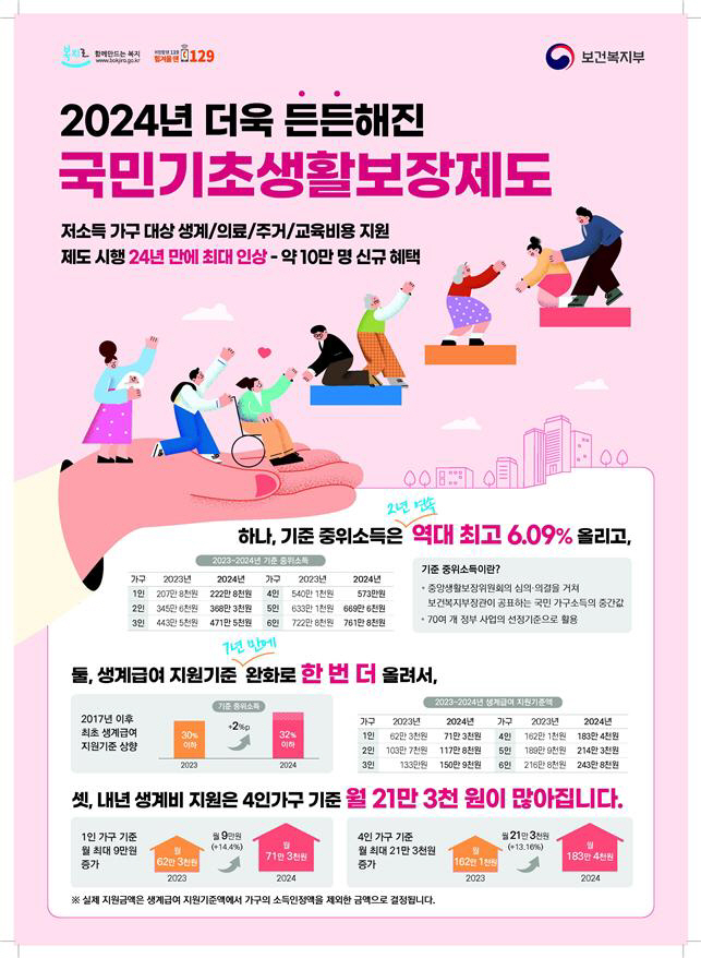 2024년 생계급여 지원내용