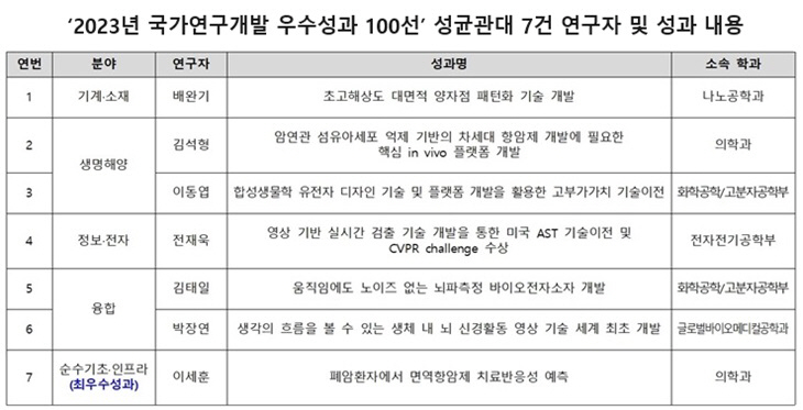 성균관대